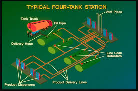 four_tank_station.jpeg