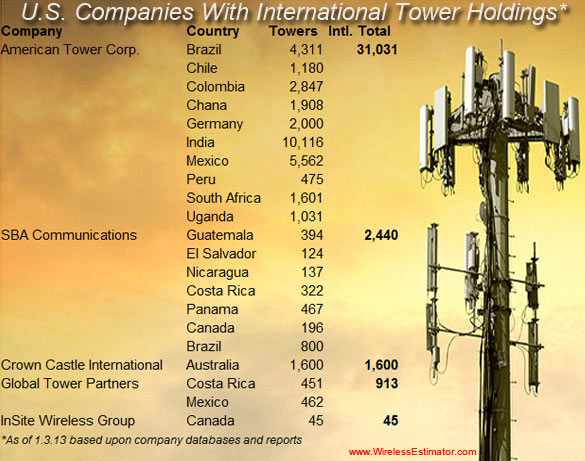 international-tower-owners.jpg